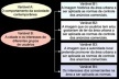 Figura 4. Variáveis que devem fazer parte do processo de controle dos anúncios comerciais [Autora]