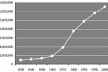 População do Estado de México, 1930-2000<br />Foto Guillermo Zamora  [Elaborado com dados do INEGI]