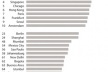 Ranking MasterCard