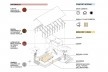 Casa Grande Atyaro Pankotsi, diagrama, Río Tambo, Junín, Perú, 2019. Arquitectos Marta Maccaglia, Raúl Arancibia, Auriane Bonnault, Samanta Sinistri, Helmer Carrión, Emilio Santos Pérez, Carlos Barreda/Asociación Semillas para el Desarrollo Sostenible<br />Imagen divulgacíon  [Asociación Semillas para el Desarrollo Sostenible]