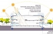 Concurso de Propostas Arquitetônicas para o futuro SESC Guarulhos, esquema de ventilação e ventilação naturais, 8º lugar. Andrade Morettin Arquitetos<br />Desenho equipe 