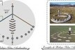 Relógio solar analemático<br />Imagens dos autores do projeto 