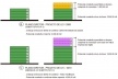 Plano Diretor, possibilidades em processo<br />Gráfico da autora 
