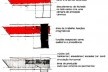 Esquemas de implantação<br />Imagem do autor do projeto 