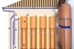 Dispositivos para acumulação e uso de águas de chuva já comercializados no Brasil [Catálogo Comercial da Alpina Termoplásticos Ltda. Sistema Ecorain]