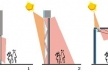 Croquis de iluminações natural e artificial. 1. Iluminação indireta por reflexão da luz solar em painel com superfície polida; 2. Sistema de iluminação direta e indireta. Painéis em chapa perfurada funcionam como uma retícula controladora da luz solar. Da<br />Imagem dos autores do projeto 