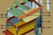 Perspectiva isométrica do esquema de montagem<br />Imagem dos autores do projeto 