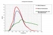 Gráfico de hidrogramas resultantes<br />Gráfico de Edézio Teixeira de Carvalho  [livro “Geologia urbana para todos”, de Edézio Teixeira de Carvalho]