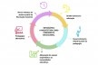 Infográfico: a arquitetura como ferramenta educacional, baseado nos pilares estabelecidos<br />Elaboração das autoras 