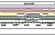 Figura 1 – Simulações computacionais – Velocidade do vento – Projeção PDDUA 1999. Perfil de ventilação urbana de Porto Alegre [PREAMBE, 2001]