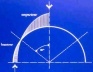  Grafico compresiones / traciones