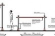 Equipamentos de ginástica<br />Imagens dos autores do projeto 