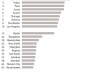 Ranking MasterCard