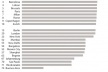 Ranking MasterCard