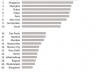 Ranking MasterCard