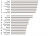 Ranking MasterCard