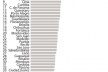 Ranking MasterCard