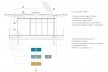 Habitação social na Amazônia, diagrama do ciclo da água, Manaus AM, 2020. Arquiteta Danielle Khoury Gregorio<br />Imagem divulgação  [Acervo Danielle Khoury Gregorio]