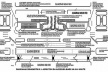 Diagrama esquemático de soluções viárias e de acessibilidade local na W-3 Norte<br />Autores do projeto 