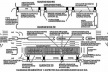 Diagrama esquemático de soluções viárias e de acessibilidade local na W-3 Sul<br />Autores do projeto 