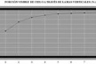 Fig. 21 – Porción visible de cielo con las lamas verticales