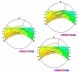 Fig. 22 – Proyección estereográfica de las lamas en distintas posiciones. De arriba a abajo: horizontal, + 45º y –45º