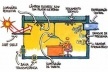 Sala energeticamente eficiente. Alguns itens que contribuem para a redução no consumo energético em edificações<br />Ilustrações de Luciano Dutra 