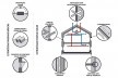 Estratégias passivas básicas e estratégias <i>Passive House</i><br />Elaboração dos autores 