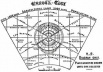 Diagrama de Howard. Planejamento (a cidade não podia ser desenhada até ser selecionado o local) [LUCEY, Norman]