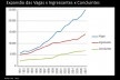Expansão das vagas x ingressantes x concluintes [MEC, Inep]
