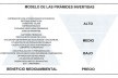 O modelo das Pirâmides invertidas da Arquitetura Sustentável desenvolvido por de Garrido