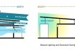 Homeless Center- Crossroads & Edges. Campo Aud. 2010. Diagrama de iluminação e ventilação naturais (colchão de ar) [equipe premiada]