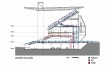 Arena Pantanal, corte AA, detalhe da circulação, Cuiabá MT. Arquiteto Sergio Coelho [GCP Arquitetos]