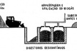 Biodigestor de Sistema Descontínuo
