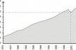 Fig. 3: Gráfico da oferta de energia elétrica no Brasil. Em destaque o ano de 2001, ano em que ocorreu o apagão energético em decorrência da queda substancial de 9,4% na oferta de energia elétrica [Balanço Energético Nacional/MME]