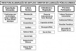 Fig. 7: Diagrama com a estrutura de itens para a elaboração de um Plano Diretor de Iluminação Urbana<br />Desenvolvido pelo próprio autor 