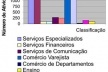 Fig. 16: Núcleo central (Centro e Varadouro), 2005 [Falconi a partir de dados da Prefeitura Municipal de João Pessoa/ SEPLAN, 2005]