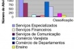 Fig. 17: Núcleo Litorâneo (Bessa, Manaíra, Tambaú e Cabo Branco) 2005 [Falconi a partir de dados da Prefeitura Municipal de João Pessoa/ SEPLAN, 2005]