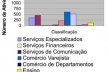 Fig. 20: Mangabeira, 2005  [Paulo Falconi a partir de dados extraídos da Prefeitura Municipal de João Pessoa/ SEPLAN,]