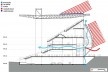 Arena Pantanal, corte AA, detalhe térmico, Cuiabá MT. Arquiteto Sergio Coelho [GCP Arquitetos]