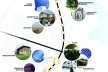 Diagrama da totalidade de interferências no eixão em conjunto com as referencias e componentes conceituais da proposta. Concurso Passagens sob o Eixão. Menção honrosa 5<br />divulgação 