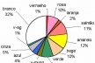 gráfico 1 – Ocorrências das matizes nas paredes <br />Autor do projeto 