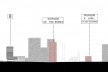Projeto "À margem", corte passando pelos edifícios da proposta (continuação). Camila Ghendov, Mariana Simões da Costa e Vinicius Nakama, FAU Mackenzie<br />1º lugar 