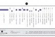 Figura 4 - Diagramas de Demandas de Uso sob viadutos dos catadores de papel, das empresas, das associações e dos flanelinhas