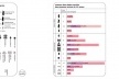 Figura 7 - Complexo da lagoinha: Diagrama Social (sexo, renda, escolaridade e outras informações de pessoas que trabalham ou vivem sob viadutos)
