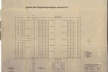 Cópia heliográfica do campo de concentração Birkenau, de outubro de 1941. Desenho de Alfred Przibelski, prisioneiro polonês nº 471<br />Iad Vashem Archives  [Site de divulgação da exposição]