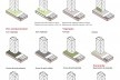 Parâmetros de pontuação<br />Imagem divulgação  [Caderno de Propostas de Revisão de Zoneamento]