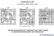 Centralidade nos EUA.  [Lichtenberger, 2002]