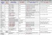Tabela comparativa<br />Elaborada pela autora 