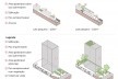 Exemplos de combinações de parâmetros<br />Imagem divulgação  [Caderno de Propostas de Revisão de Zoneamento]